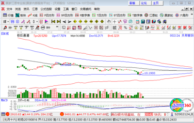 豬肉概念板塊高開，天邦股份漲逾5%彰顯行業活力