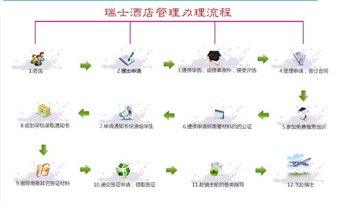 全球酒店與餐飲管理專(zhuān)業(yè)頂尖院校排名及留學(xué)指南
