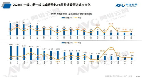 2024年上半年酒店市場(chǎng)觀察 規(guī)模高開(kāi)穩(wěn)增，產(chǎn)品與餐飲品質(zhì)雙線提升