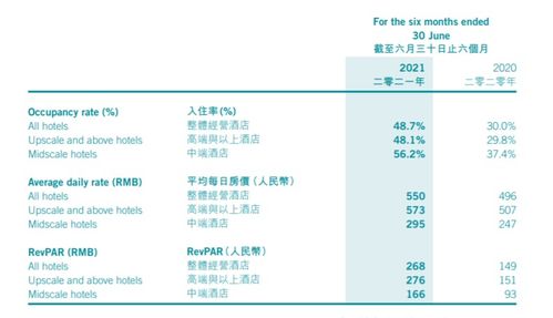 接替萬達，這家公司拿到融創的酒店管理大單；什么來頭？
