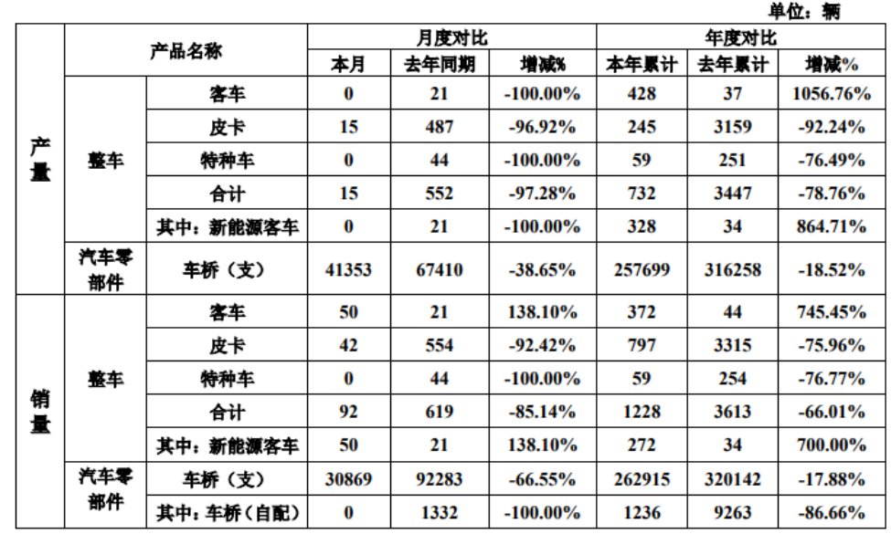 曙光股份銷量激增背后 新能源汽車市場(chǎng)迎來(lái)新拐點(diǎn)？