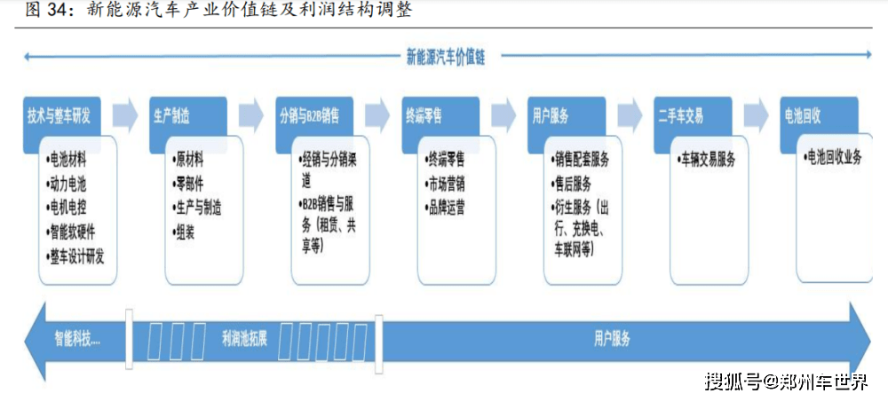 新能源汽車行業(yè)研究 市場(chǎng)滲透率顯著提升，產(chǎn)業(yè)鏈景氣度持續(xù)向好——聚焦整車銷售